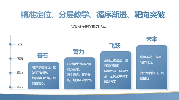 蓝色简约大方教学课程设计公开课PPT动态模板