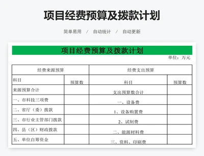 项目经费预算及拨款计划