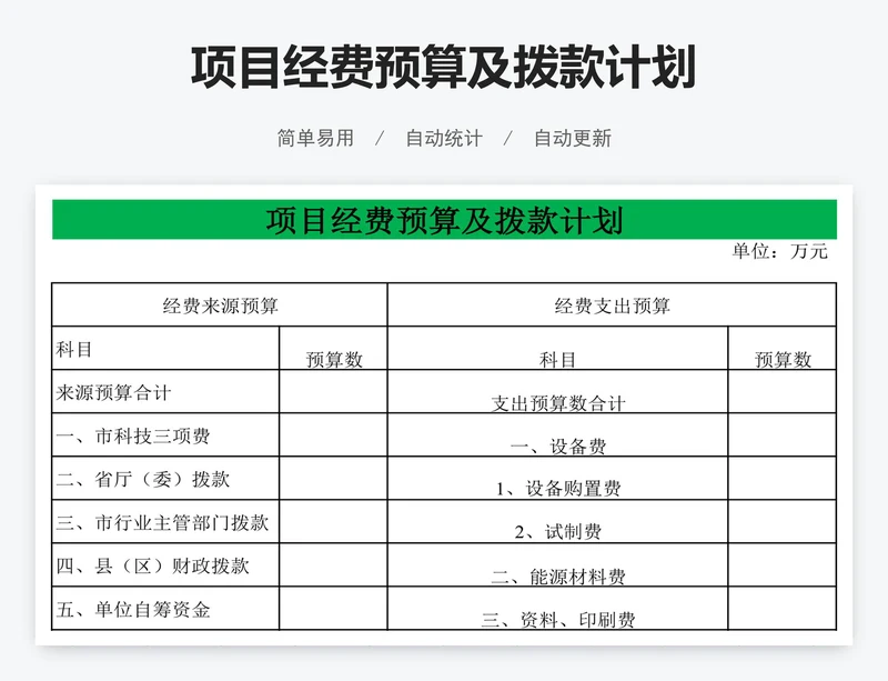 项目经费预算及拨款计划