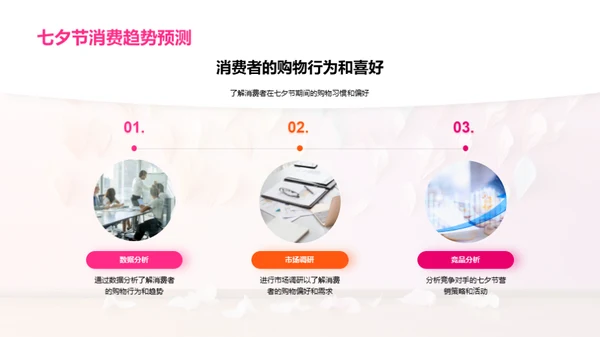 七夕营销新篇章