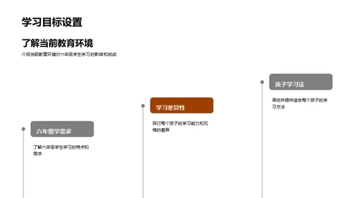 六年级学习策略探索