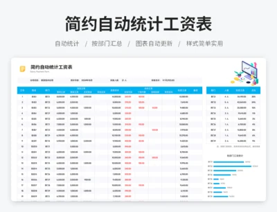 简约自动统计工资表