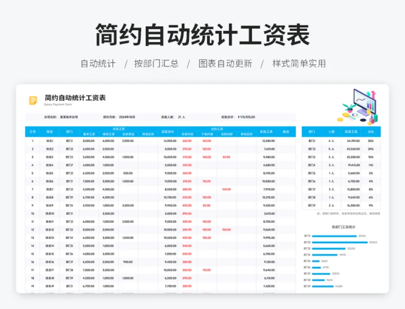 简约自动统计工资表