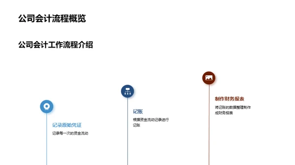 会计职场技能提升