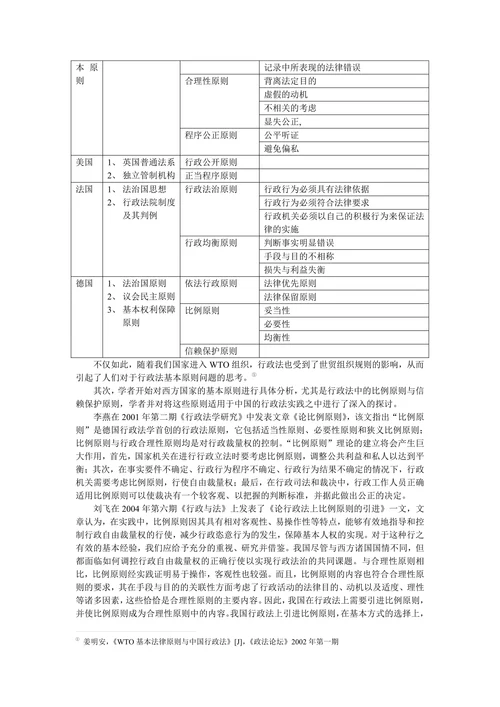 关于中国行政法基本原则的文献综述