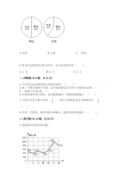 人教版六年级上册数学期末测试卷及答案下载.docx