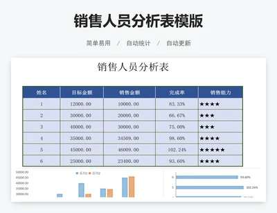 销售人员分析表模版