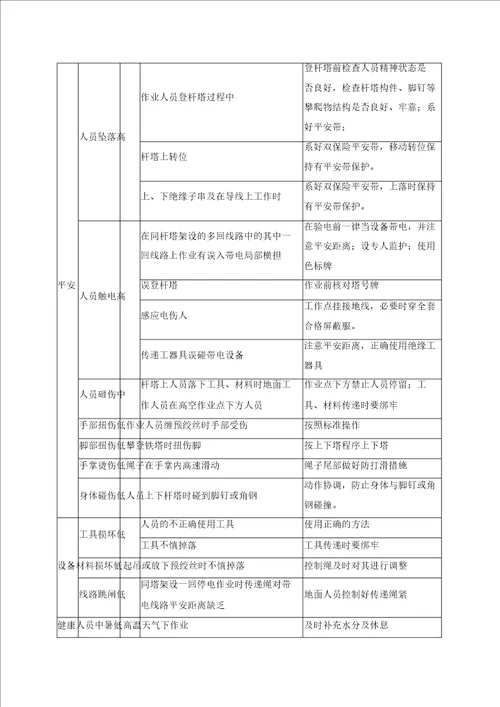 停电补修断股损伤导线作业指导书