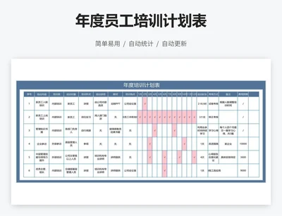 年度员工培训计划表