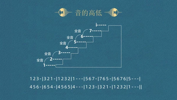蓝色简约认识简谱说课课件PPT模板