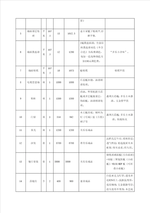 公寓装修报价表讲述