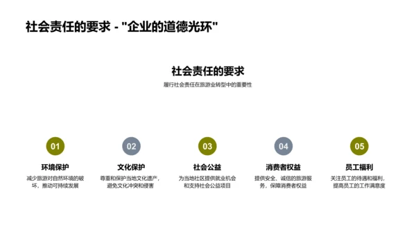 旅游业可持续转型PPT模板