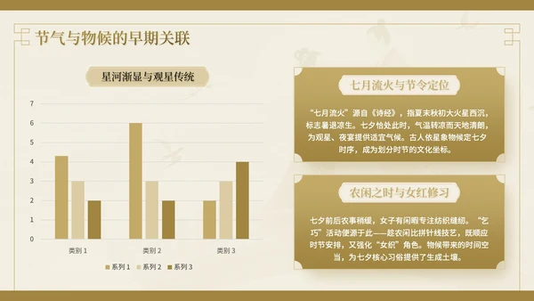 棕色中国风七夕文化情之所至，文化之源七夕文化讲座PPT模板