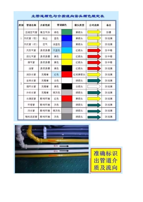 六S目视化管理标准.docx