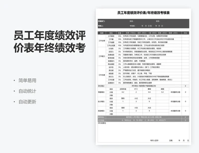 员工年度绩效评价表年终绩效考核表