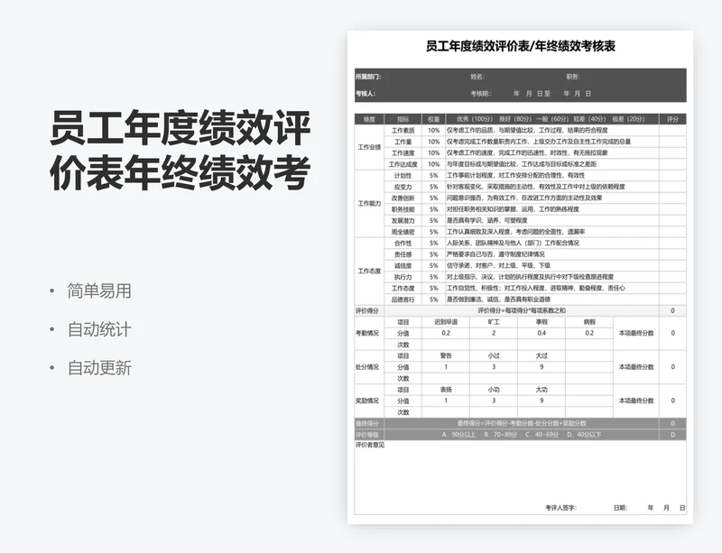 员工年度绩效评价表年终绩效考核表