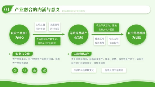 绿色商务风毕业答辩PPT模板_乡村振兴中的产业融合PPT模板