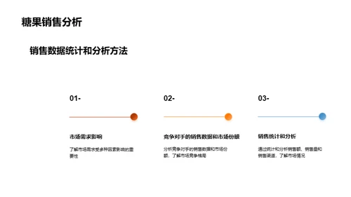 糖果市场洞察策略