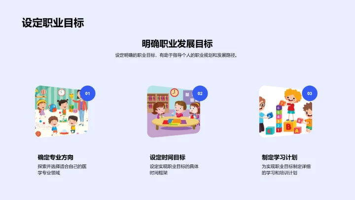 医学专科职业指导PPT模板