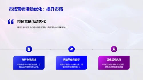 月度营销成果报告PPT模板