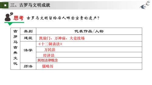 第5-6课 走进古罗马文明——罗马城邦和罗马帝国（包含罗马文明成就）大单元教学课件