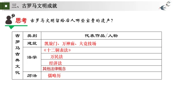 第5-6课 走进古罗马文明——罗马城邦和罗马帝国（包含罗马文明成就）大单元教学课件