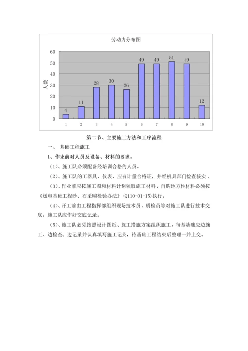 电力线路改造工程.docx
