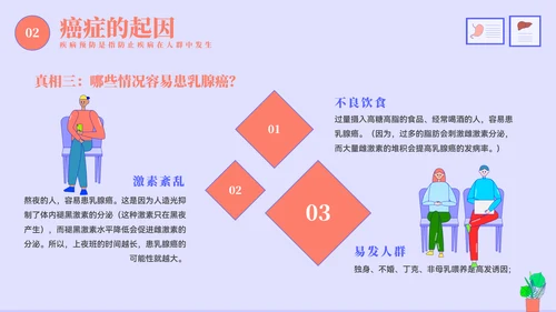 多种疾病的预防和治疗PPT模板