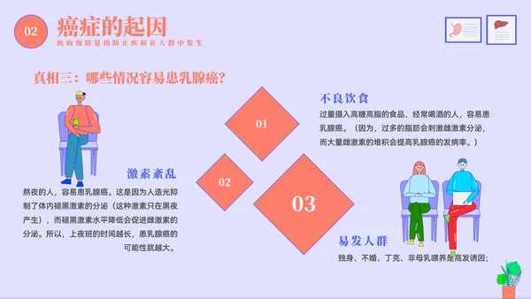 多种疾病的预防和治疗PPT模板