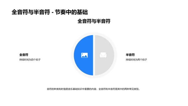 高二音乐基础教学PPT模板