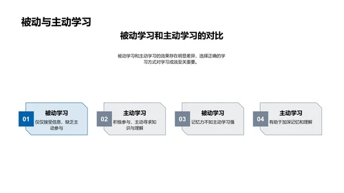 学习方法与时间管理PPT模板