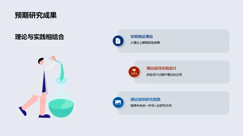 揭秘理学实践