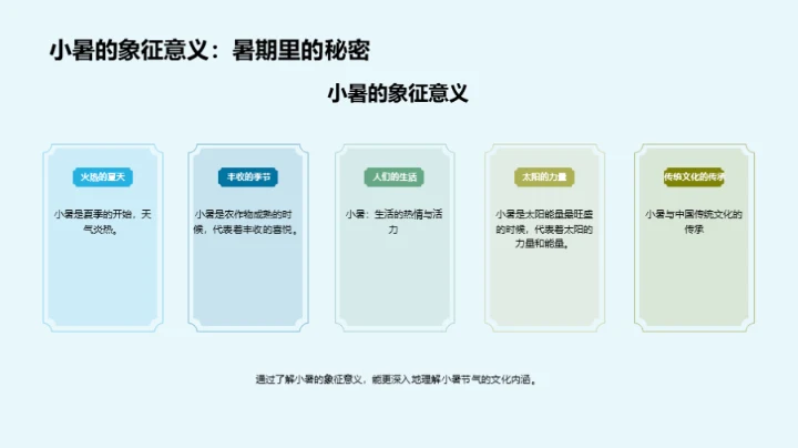 小暑文化解析