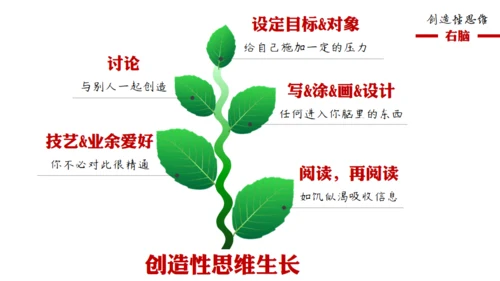 大脑思维技巧通用PPT模板