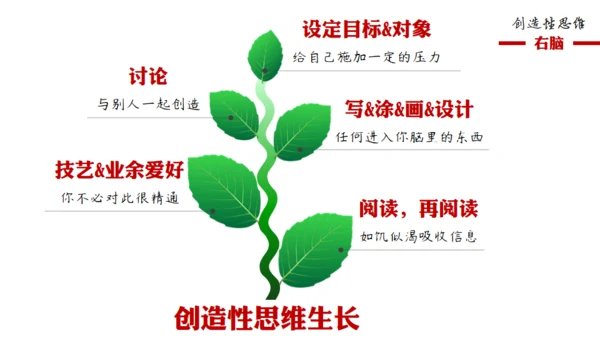 大脑思维技巧通用PPT模板