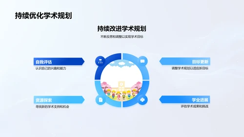 规划大学学术路线PPT模板