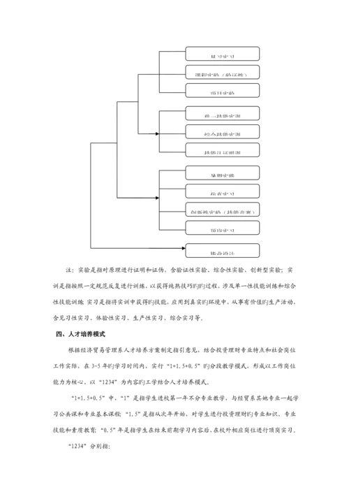 学院投资与理财专业建设专题方案.docx