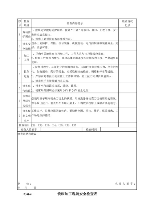 第一部分机械行业生产作业现场安全检查表.docx