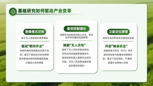 绿色商务风智慧聚农机赋能科研创新之路PPT
