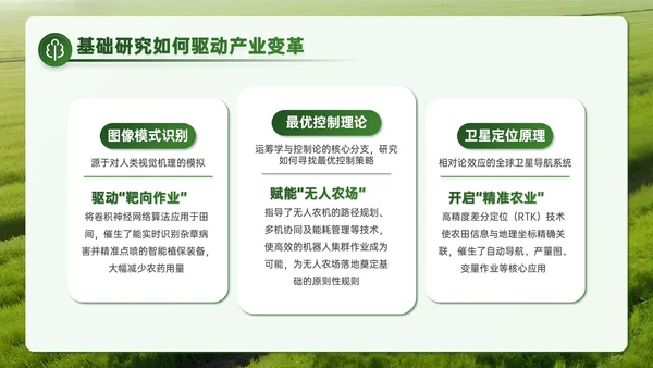 绿色商务风智慧聚农机赋能科研创新之路PPT