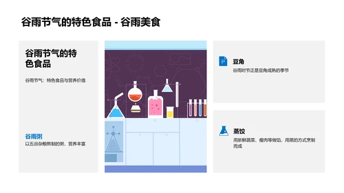 谷雨节气饮食讲解PPT模板