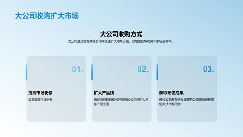 生物医药公司研究与投资分析