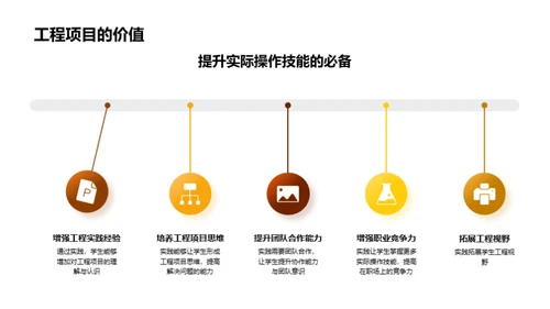 工程项目全链路训练