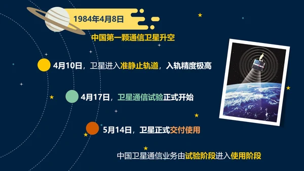 可爱卡通中国航天发展史教学PPT课件