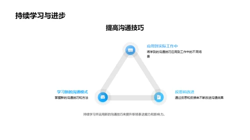 职场沟通全方位掌控