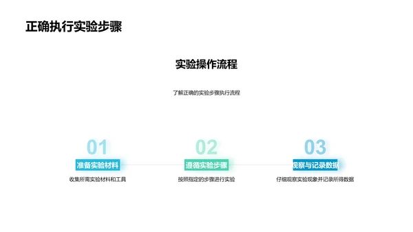 科学实验教学法PPT模板