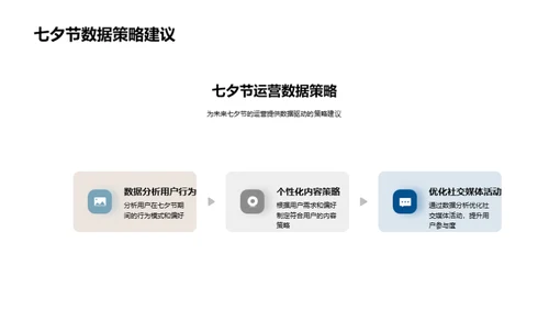 七夕节新媒体运营解析