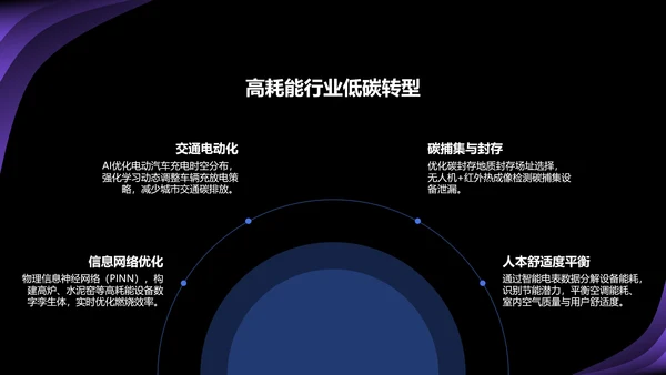 蓝色科技风人工智能与能源行业研究PPT模板