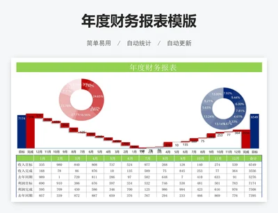 年度财务报表模版