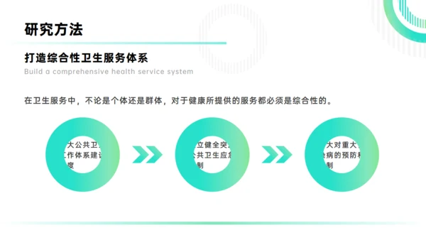 卫生与预防医学浅谈医科大学毕业论文答辩通用PPT模板
